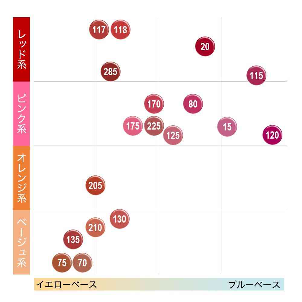 メイベリン SPステイ マットインク（175） 5mL - Image 4